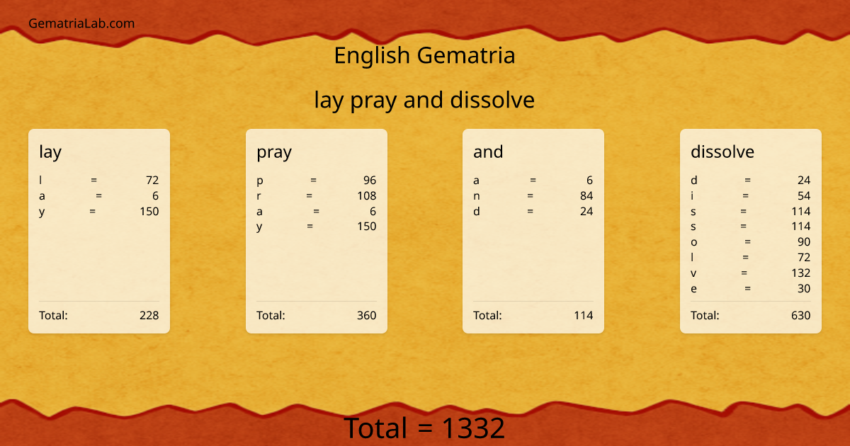 lay pray and dissolve in english Gematria